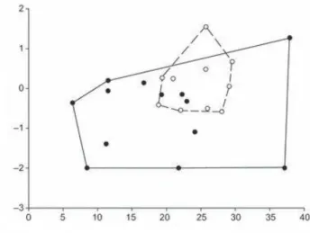 Fig. 1.3. Bidimensional overlapping region