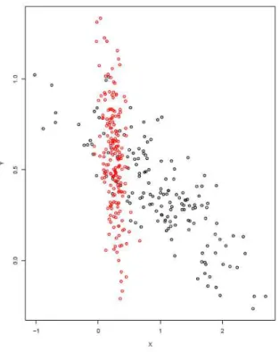 Fig. 2.1: Overlapping on a tail (true partition)