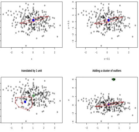 Figure 1: Anchoring estimators in action. The red cross indicates the anchoring point.