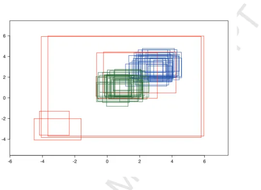 Figure 3: Example of randomly generated data set (case sep = 2, n = 60, low, cen). For each observation, reported are the supports of the two fuzzy variables