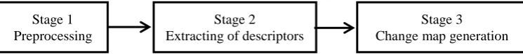 Fig.  . Stages of applying the proposed framework 