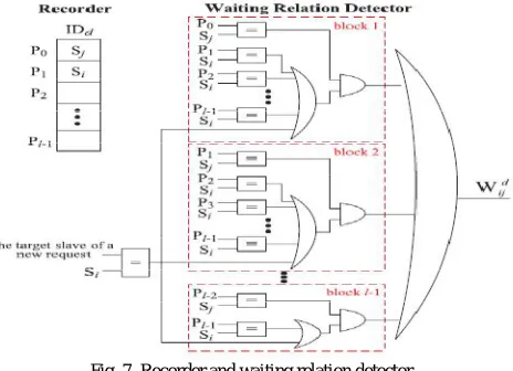 Fig. 7. Recorder and waiting relation detector.  