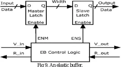 Fig. 8. (a) Waiting table (b) Unsafe state predictor for the nontrivial cyclesb in the cycle group Wd112 &Wd223 &