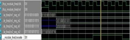 fig 10. simulation result of bus architecture having two master and single slave under normal operation