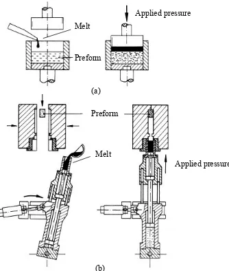 Figure 2.3 Production of cast composite materials by (a) direct squeeze casting method, and (b) indirect squeeze casting method [23]