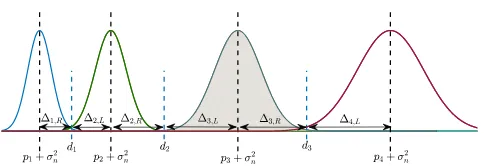 FIGURE 1. Decoding regions for non-coherent massive SIMO systemswith a non-negative PAM of K = 4.