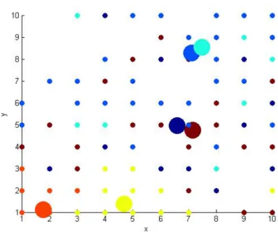 Figure 5.2: Cluster formation using K-means on Cancer dataset The silhouette index for these data sets are