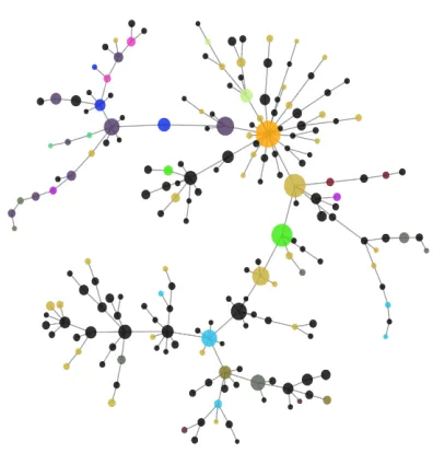 Figure 1: Visualization of a sample thread on Reddit.