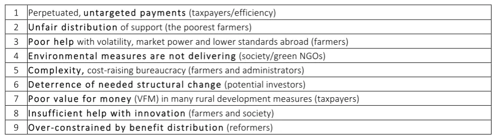 Table 2: Principal problems of the current CAP (from the perspective of…) (59)  