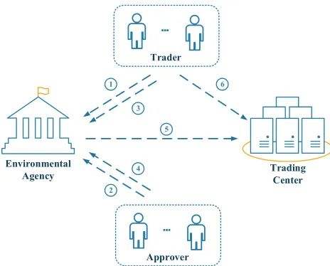 FIGURE 1. Application scenario.