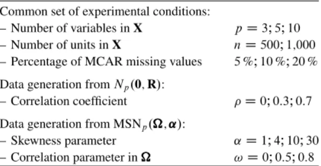 Table 1 Experimental conditions in the simulation study (1,000 runs for each scenario)