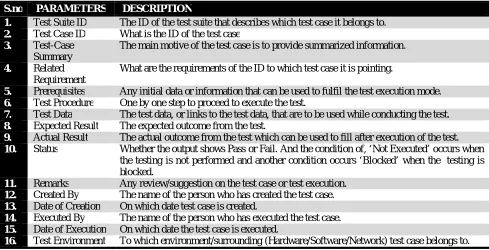 Figure 4:STEPS FOR AUTOMATION TESTING PROCESS 