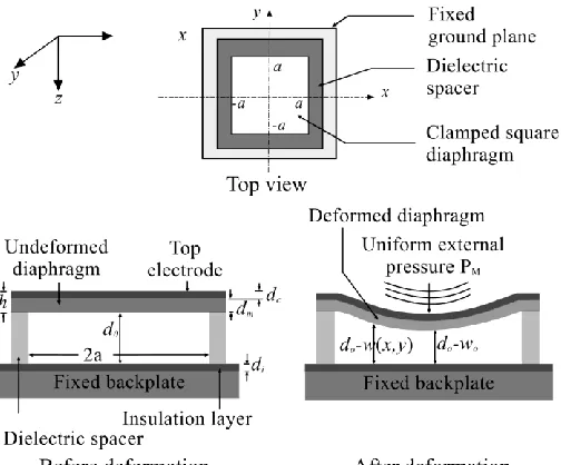 Figure 1.1. CMUT cross section [38]. 