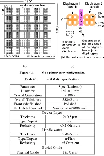 Figure 4.2. 