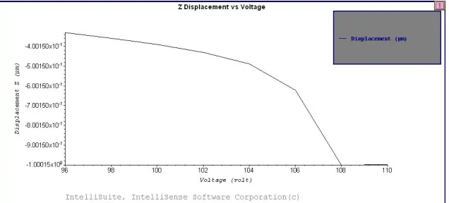 Figure 5.10. 