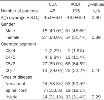 Table 1. Patients’ demographics