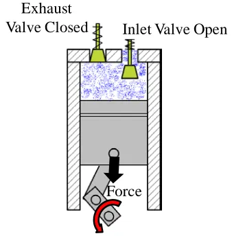 Figure 9: Piston at the Bottom of Stroke 