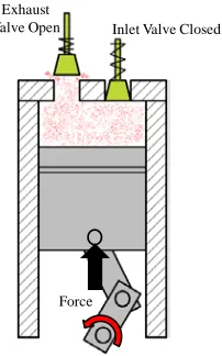 Figure 10: Piston at Top Dead Center Again 
