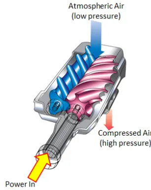 Figure 12:  Compressor Screws (12) 
