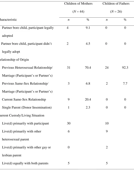 Table 2. (Continued) 