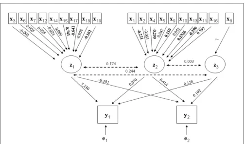 Fig. 3: Epidemiological data: path diagram