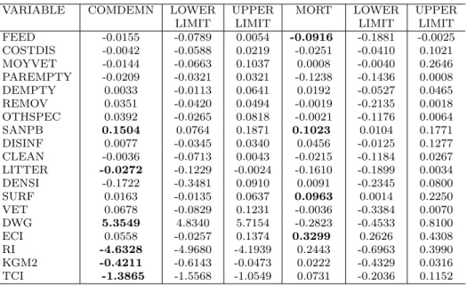 Table 4: Epidemiological data: MRBOP regression coefficients and 90% bootstrap confidence intervals