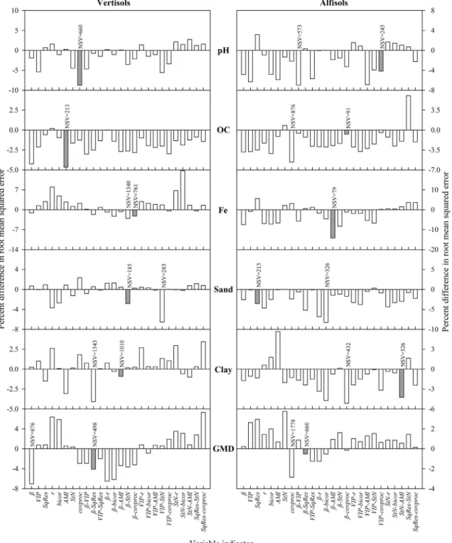 Fig. 2. Comparison of full-spectrum and optimum models for each variable indicator namely, β: regression coefﬁcient, VIP: variable inﬂuence on projection, SqRes: squared residual vector, r: Pearson correlation coefﬁcients, bicor: biweightmidcorrelation vec