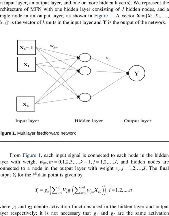 Figure 1. Multilayer feedforward network 