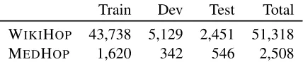 Table 1: Dataset sizes for our respective datasets.