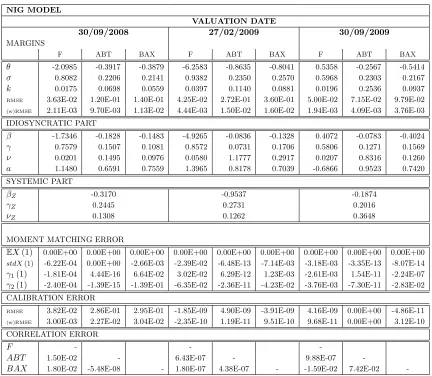Table 3Calibration of the multivariate NIG model.