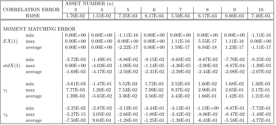 Table 8