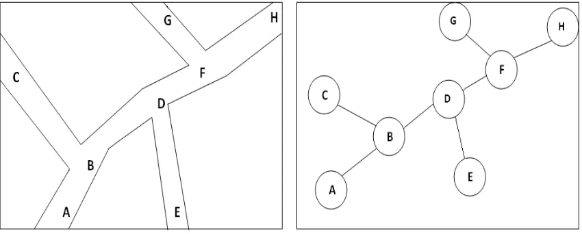 Figure 2.4: a) Spatial representation of paths                 b): Graph representation of paths 