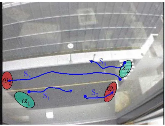 Figure 2.5: Sources and sinks 