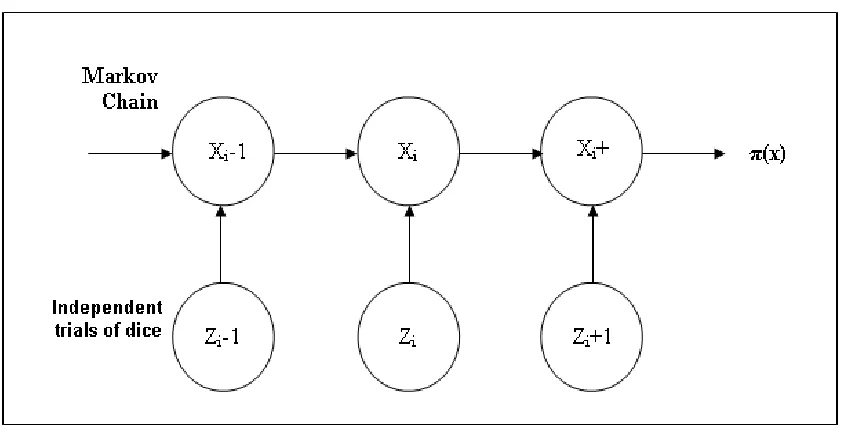 Figure 2.8: Markov chain model 