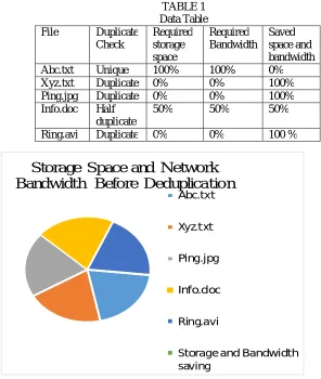 TABLE 1 Data Table 