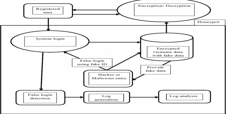 Fig. 1 System Block Diagram  