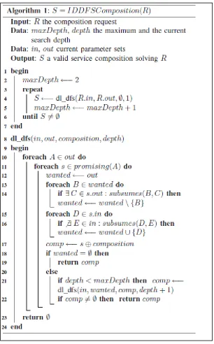 Figure 4.1: Algorithm of IDDFS  