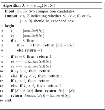 Figure 4.3: Greedy Algorithm 2  
