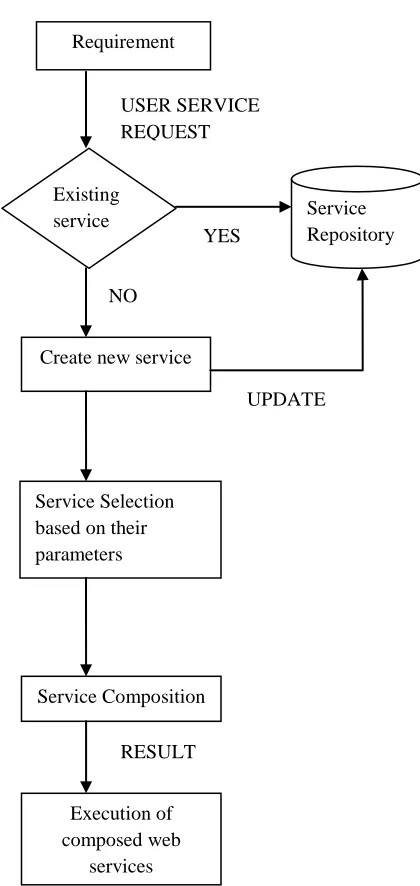 Figure 6.3: Flowchart of the proposed method   