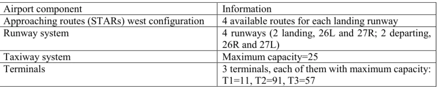 Table 2: Average values of taxiway occupancy time (seconds). 