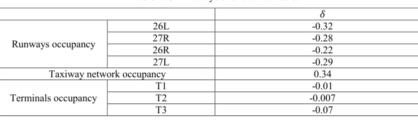 Table 4: SMD analysis for each variable.  