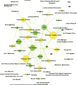 Figure 4 Top economics journal authors and their cited allies.