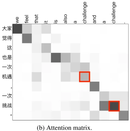 Figure 1: An example translation.