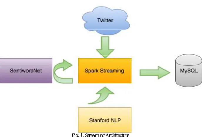 Fig. 1. Streaming Architecture 
