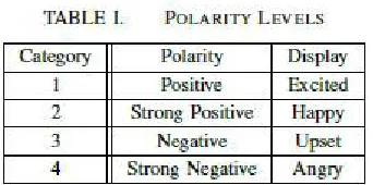 Fig. 4. Analyze  