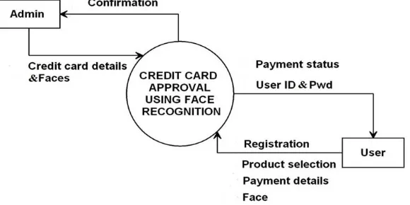 Fig 3.1: Overall System  