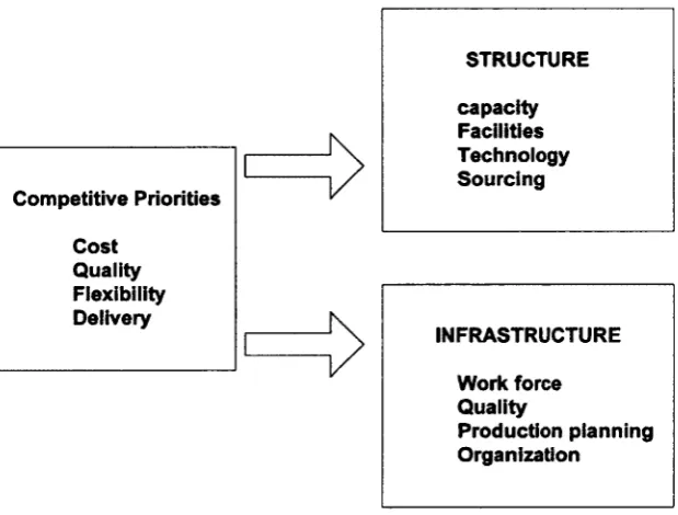 Figure 1 Operation strategy model 