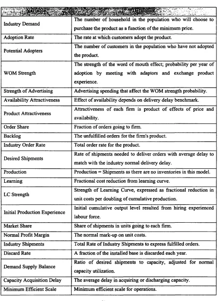 Table 3 Model iWT^ESBHBSK;variables definitions 