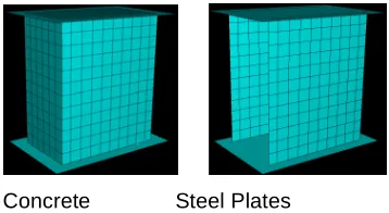 Figure 1 Finite element method modelling   