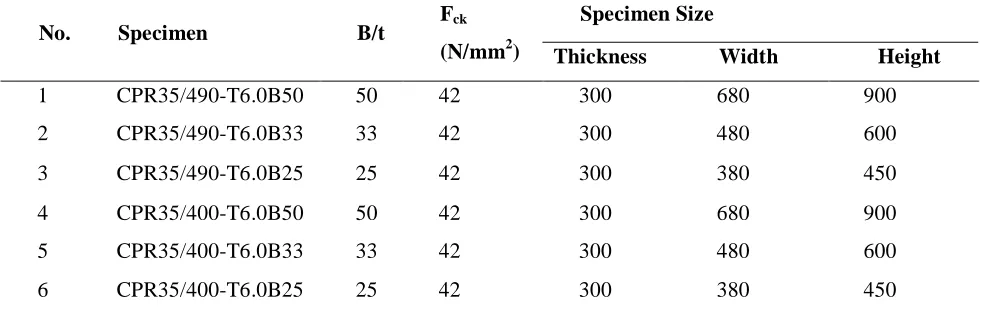 Table 1. Specimen Schedule 